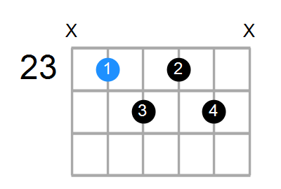 G#m7b5 Chord